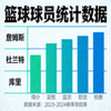篮球球员统计数据图表 - 显示得分、篮板等关键指标