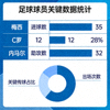 足球球员统计数据图表 - 显示进球、助攻等关键指标